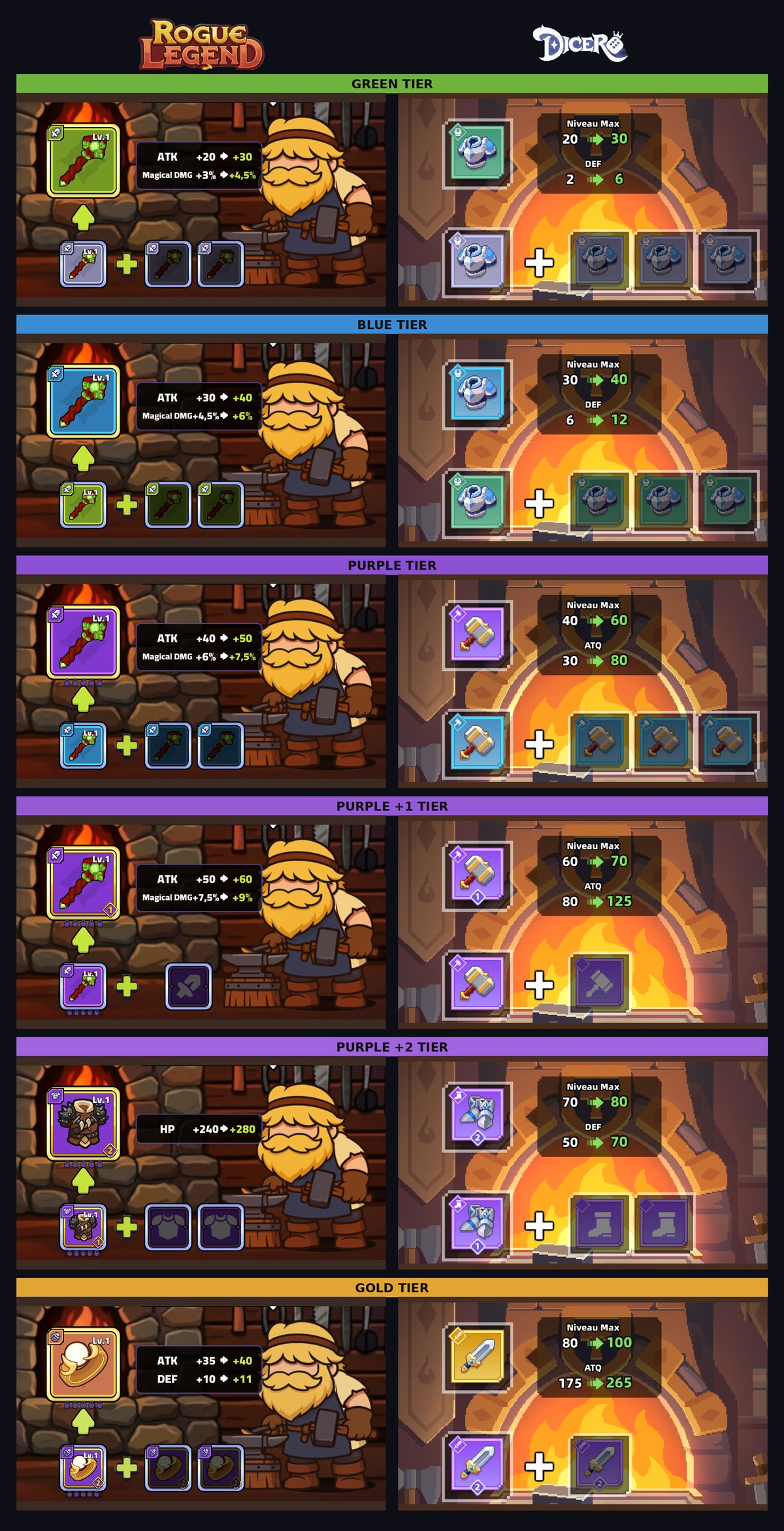 Rogue Legend's three-of-a-kind merge ladder against Dicero's four-of-a-kind, grey through gold, side by side